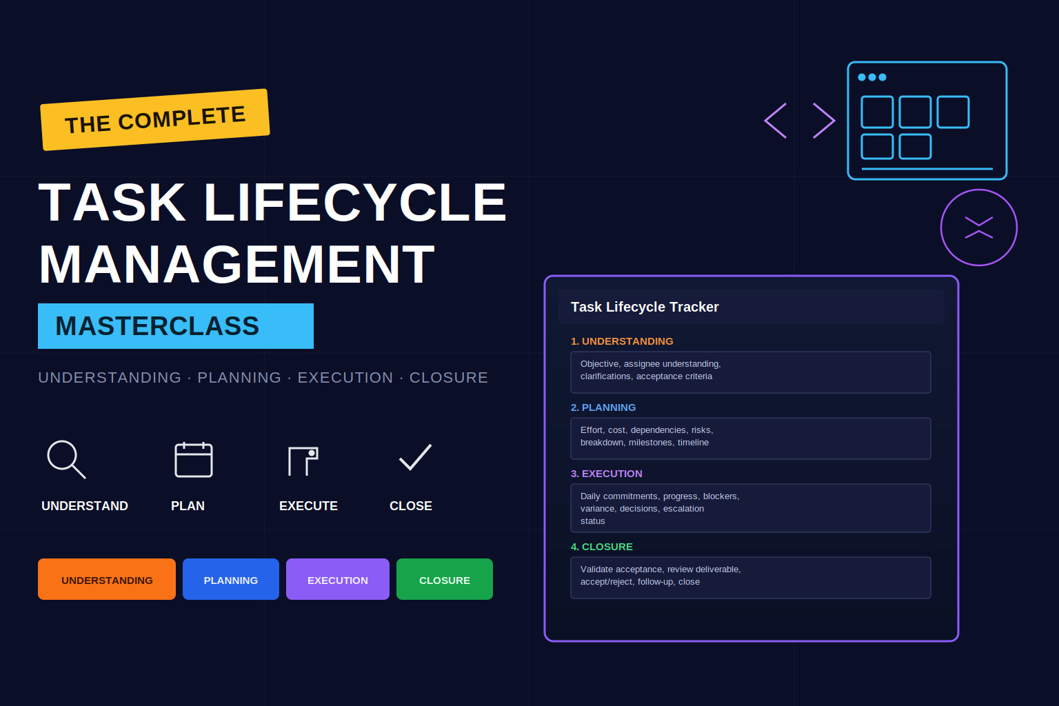 Task lifecycle management